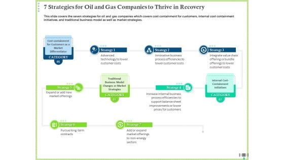 Post COVID Recovery Strategy Oil Gas Industry 7 Strategies For Oil And Gas Companies To Thrive In Recovery Designs PDF