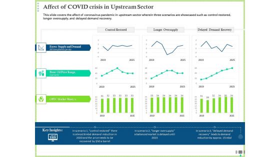 Post COVID Recovery Strategy Oil Gas Industry Affect Of COVID Crisis In Upstream Sector Background PDF