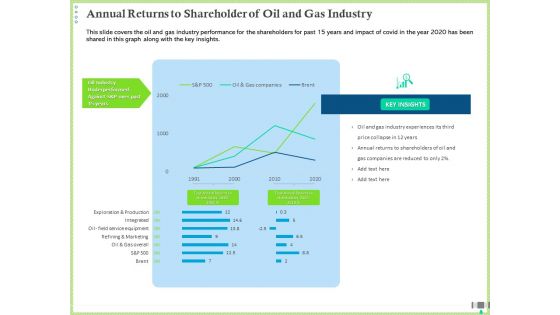 Post COVID Recovery Strategy Oil Gas Industry Annual Returns To Shareholder Of Oil And Gas Industry Pictures PDF