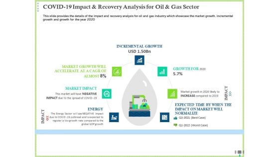 Post COVID Recovery Strategy Oil Gas Industry COVID 19 Impact And Recovery Analysis For Oil And Gas Sector Template PDF