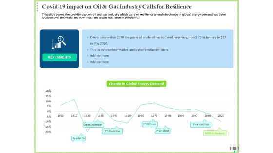 Post COVID Recovery Strategy Oil Gas Industry COVID 19 Impact On Oil And Gas Industry Calls For Resilience Background PDF