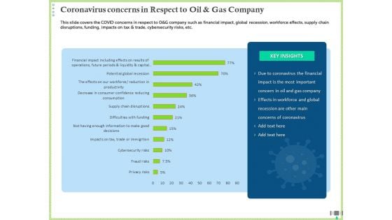 Post COVID Recovery Strategy Oil Gas Industry Coronavirus Concerns In Respect To Oil And Gas Company Information PDF