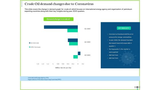 Post COVID Recovery Strategy Oil Gas Industry Crude Oil Demand Changes Due To Coronavirus Icons PDF