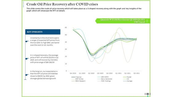 Post COVID Recovery Strategy Oil Gas Industry Crude Oil Price Recovery After COVID Crises Guidelines PDF