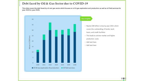 Post COVID Recovery Strategy Oil Gas Industry Debt Faced By Oil And Gas Sector Due To COVID 19 Guidelines PDF