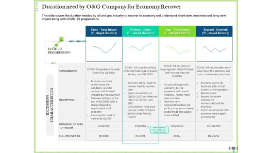Post COVID Recovery Strategy Oil Gas Industry Duration Need By O And G Company For Economy Recover Clipart PDF