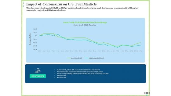 Post COVID Recovery Strategy Oil Gas Industry Impact Of Coronavirus On US Fuel Markets Topics PDF