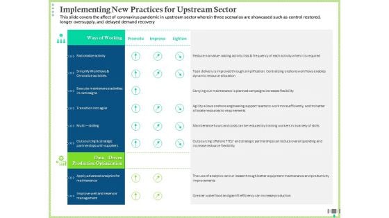 Post COVID Recovery Strategy Oil Gas Industry Implementing New Practices For Upstream Sector Themes PDF