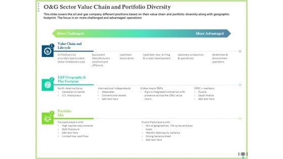 Post COVID Recovery Strategy Oil Gas Industry O And G Sector Value Chain And Portfolio Diversity Introduction PDF