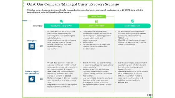 Post COVID Recovery Strategy Oil Gas Industry Oil And Gas Company Managed Crisis Recovery Scenario Pictures PDF