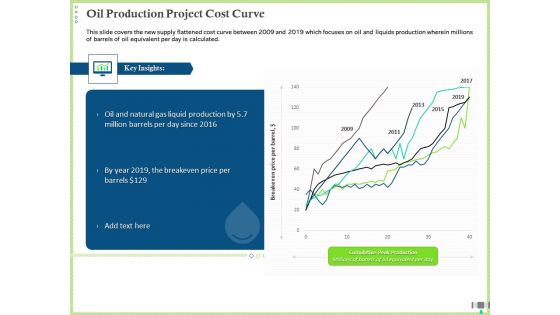 Post COVID Recovery Strategy Oil Gas Industry Oil Production Project Cost Curve Icons PDF