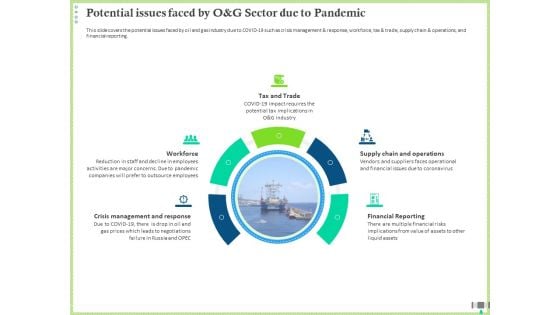 Post COVID Recovery Strategy Oil Gas Industry Potential Issues Faced By O And G Sector Due To Pandemic Demonstration PDF