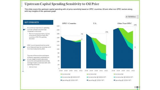 Post COVID Recovery Strategy Oil Gas Industry Upstream Capital Spending Sensitivity To Oil Price Background PDF