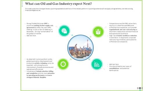 Post COVID Recovery Strategy Oil Gas Industry What Can Oil And Gas Industry Expect Next Diagrams PDF