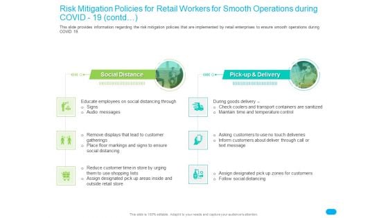 Post COVID Recovery Strategy Retail Industry Risk Mitigation Policies For Retail Workers For Smooth Operations During COVID 19 Contd Sample PDF