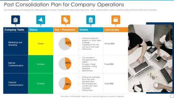 Post Consolidation Plan For Company Operations Microsoft PDF