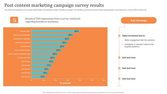 Post Content Marketing Campaign Survey Results Designs PDF