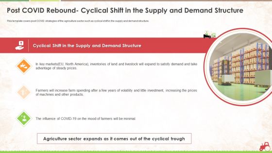 Post Covid Rebound Cyclical Shift In The Supply And Demand Structure Ppt Show Guide PDF