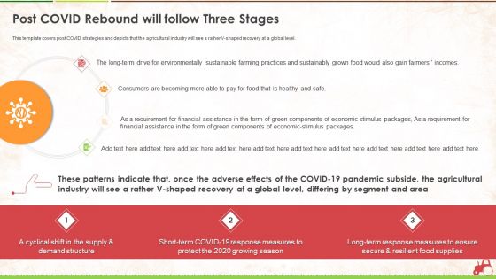 Post Covid Rebound Will Follow Three Stages Ppt Diagram Lists PDF