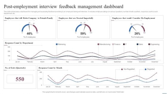 Post Employment Interview Feedback Management Dashboard Formats PDF