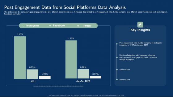 Post Engagement Data From Social Platforms Data Analysis Template PDF