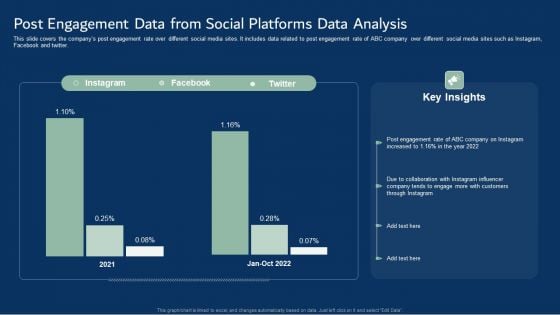 Post Engagement Data From Social Platforms Data Analysis Template PDF