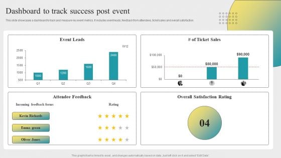 Post Event Activities Dashboard To Track Success Post Event Clipart PDF