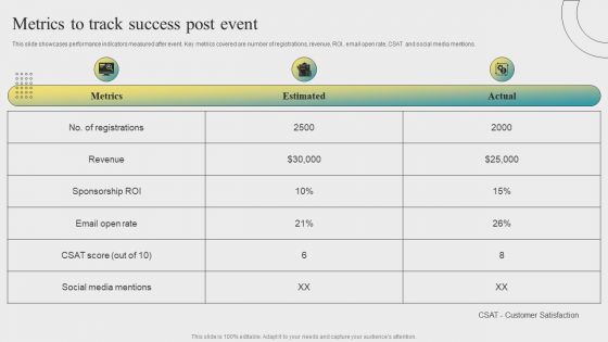 Post Event Activities Metrics To Track Success Post Event Mockup PDF
