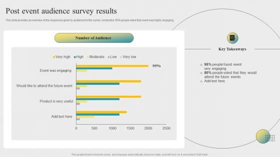 Post Event Activities Post Event Audience Survey Results Graphics PDF