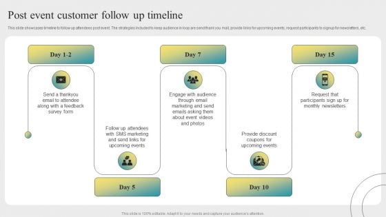 Post Event Activities Post Event Customer Follow Up Timeline Pictures PDF