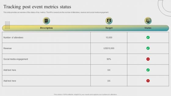 Post Event Activities Tracking Post Event Metrics Status Elements PDF