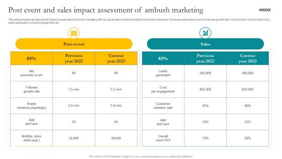 Post Event And Sales Impact Assessment Of Ambush Marketing Ppt Layouts Background Designs PDF
