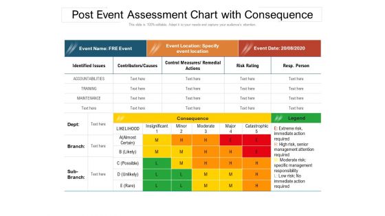 Post Event Assessment Chart With Consequence Ppt PowerPoint Presentation Gallery Visual Aids PDF