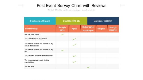 Post Event Survey Chart With Reviews Ppt PowerPoint Presentation File Design Templates PDF