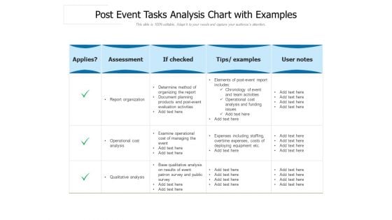 Post Event Tasks Analysis Chart With Examples Ppt PowerPoint Presentation Gallery Introduction PDF