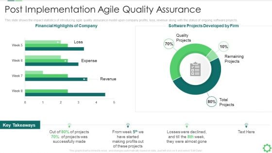 Post Implementation Agile Quality Assurance Formats PDF