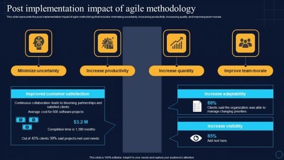 Post Implementation Impact Of Agile Methodology Software Development Approaches Microsoft PDF