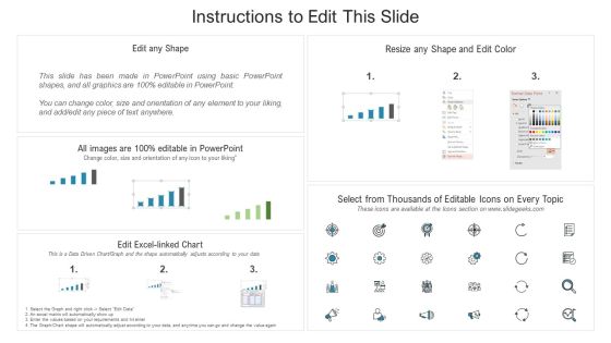 Post Implementation Impact Of Software Development Life Cycle Models Diagrams PDF Slide02