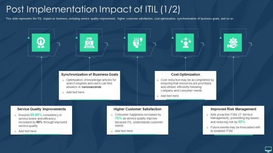 Post Implementation Impact Ppt Ideas Outfit PDF