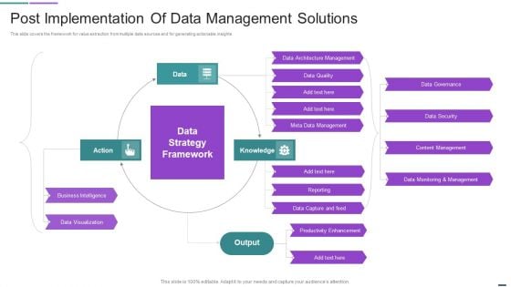 Post Implementation Of Data Management Solutions Template PDF