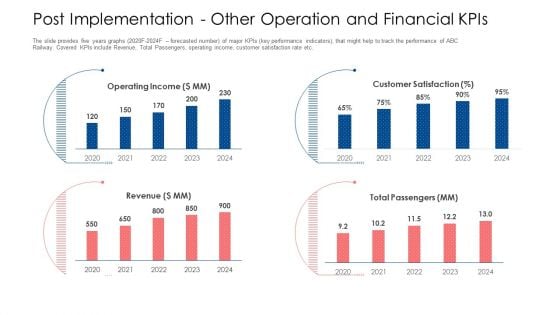 Post Implementation Other Operation And Financial Kpis Ppt Infographic Template PDF