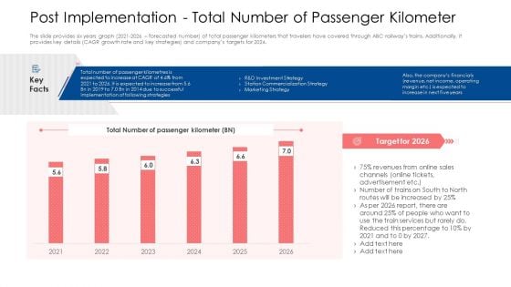 Post Implementation Total Number Of Passenger Kilometer Ppt Gallery Visual Aids PDF