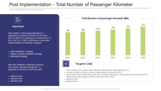 Post Implementation Total Number Of Passenger Kilometer Structure PDF