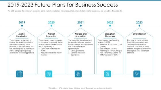 Post Initial Pubic Offering Market Pitch Deck 2019 To 2023 Future Plans For Business Success Themes PDF