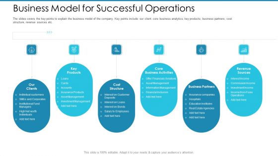 Post Initial Pubic Offering Market Pitch Deck Business Model For Successful Operations Pictures PDF