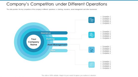 Post Initial Pubic Offering Market Pitch Deck Companys Competitors Under Different Operations Microsoft PDF