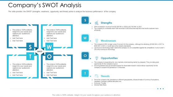 Post Initial Pubic Offering Market Pitch Deck Companys SWOT Analysis Mockup PDF