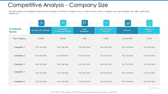 Post Initial Pubic Offering Market Pitch Deck Competitive Analysis Company Size Mockup PDF