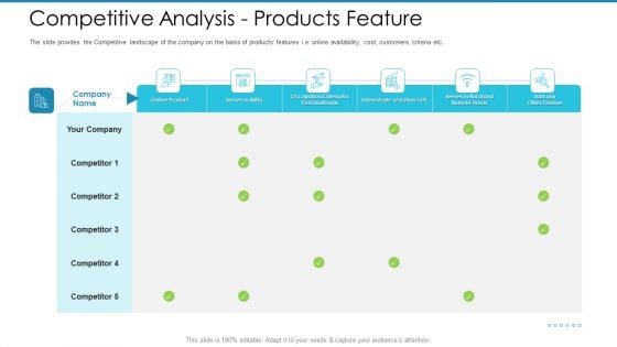 Post Initial Pubic Offering Market Pitch Deck Competitive Analysis Products Feature Structure PDF