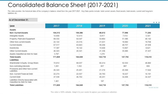 Post Initial Pubic Offering Market Pitch Deck Consolidated Balance Sheet 2017 To 2021 Brochure PDF